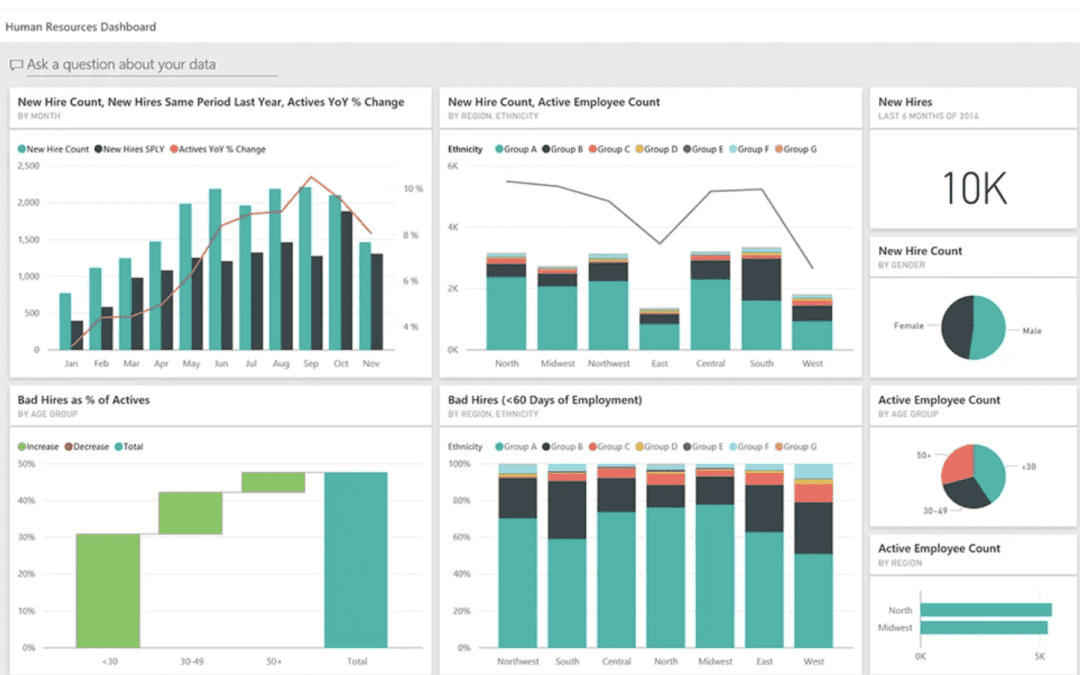 Power BI for HR Analytics: Unlocking Employee Insights