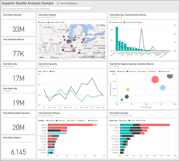 Power BI for Supply Chain Analytics: Improving Operations