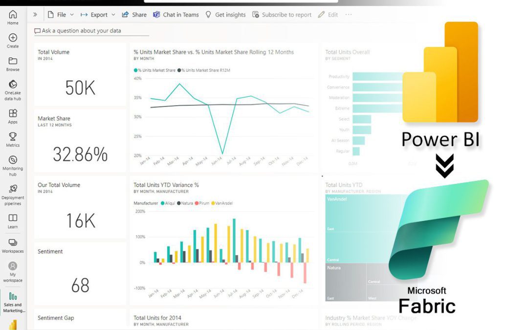 Power BI Gets a Supercharge: What Microsoft Fabric Means for You (and How to Prepare!)