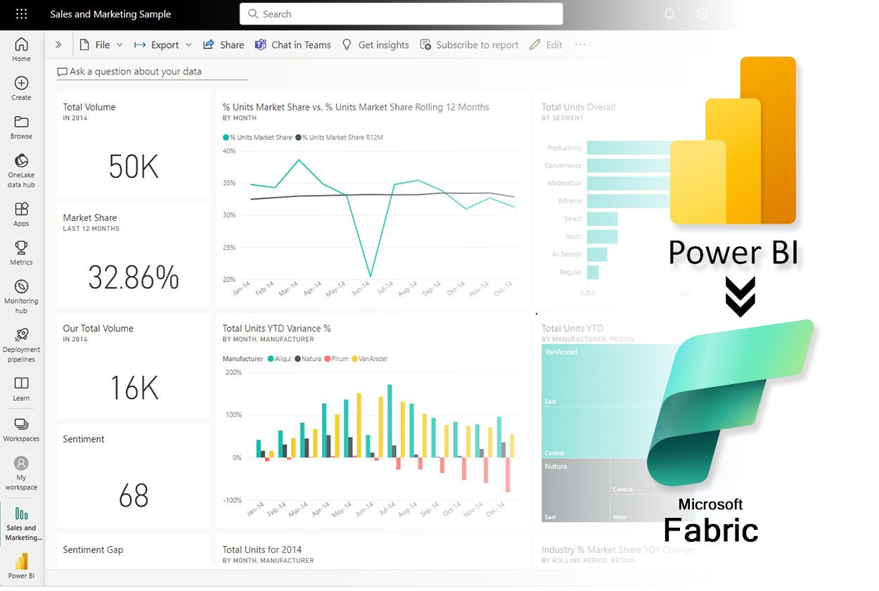 Power BI and Microsoft Fabric