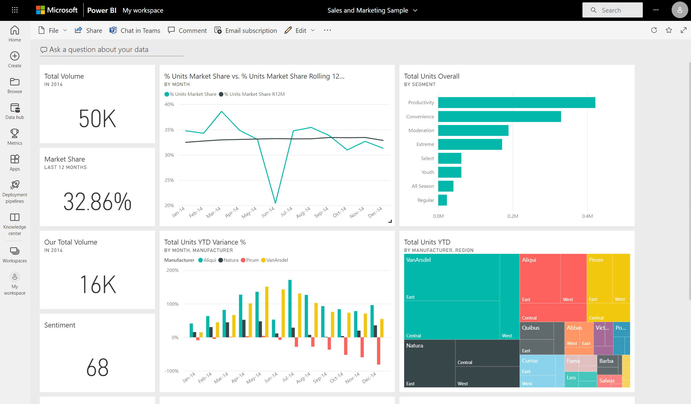 Power BI Visualization Tips