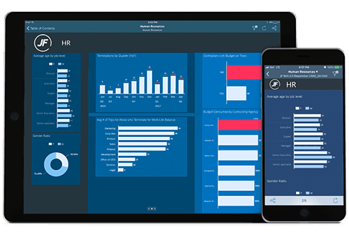 SAP Digital Boardroom on screens