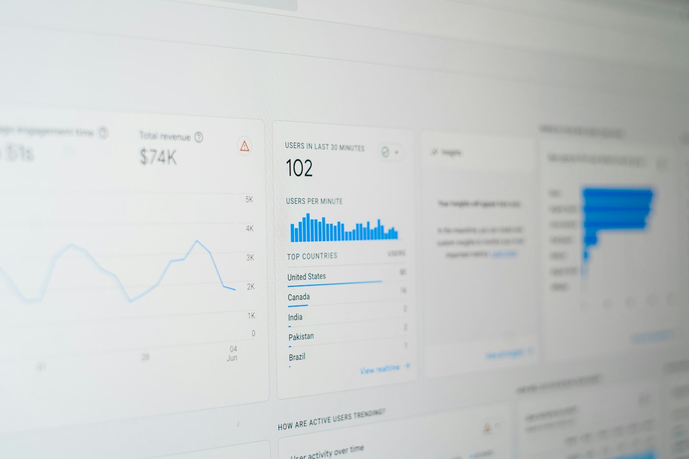 ETL data integration — analytics dashboard