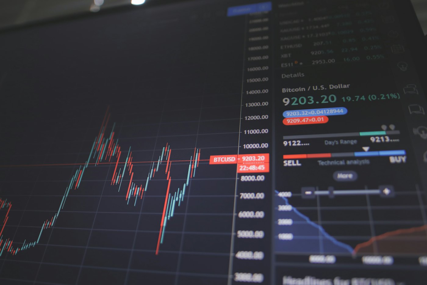 Financial data analysis on screen