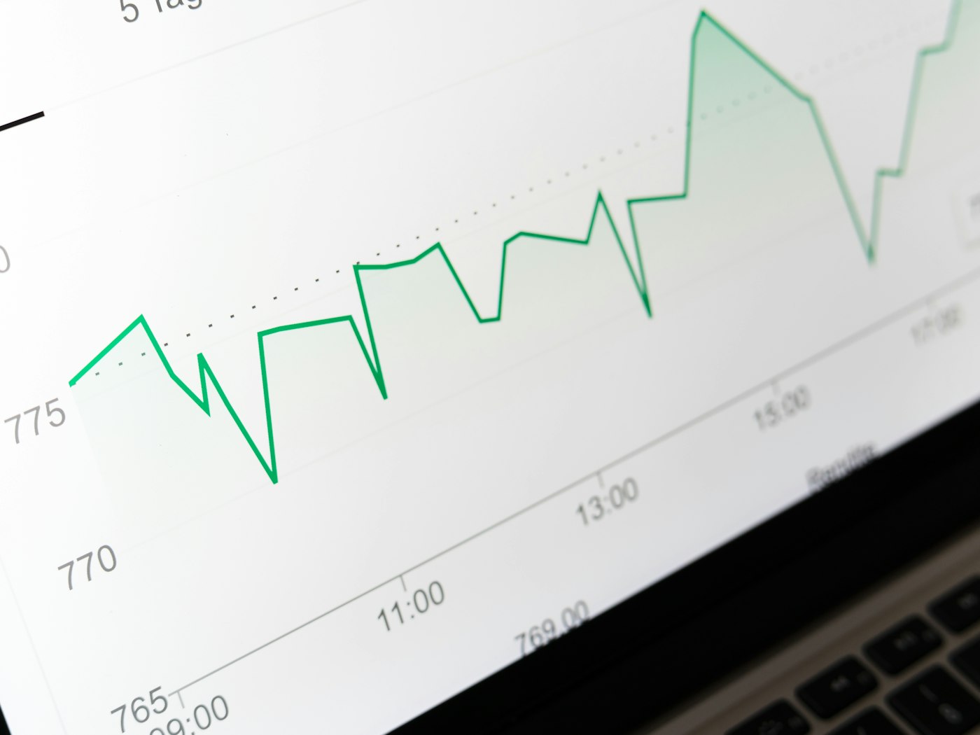 Sales growth chart